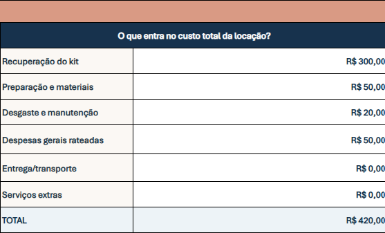 Composição do custo total da locação na Calculadora MontaLucro