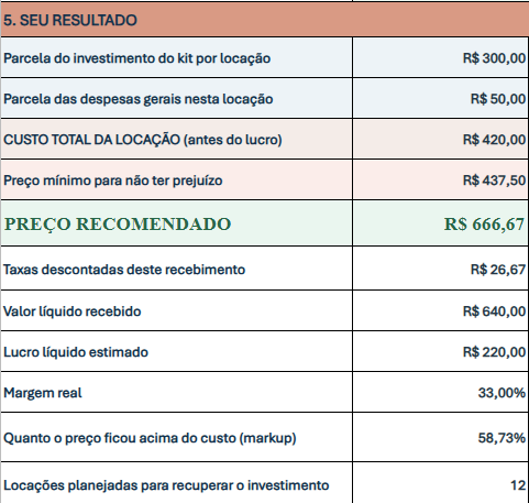 Resultados apresentados pela Calculadora MontaLucro